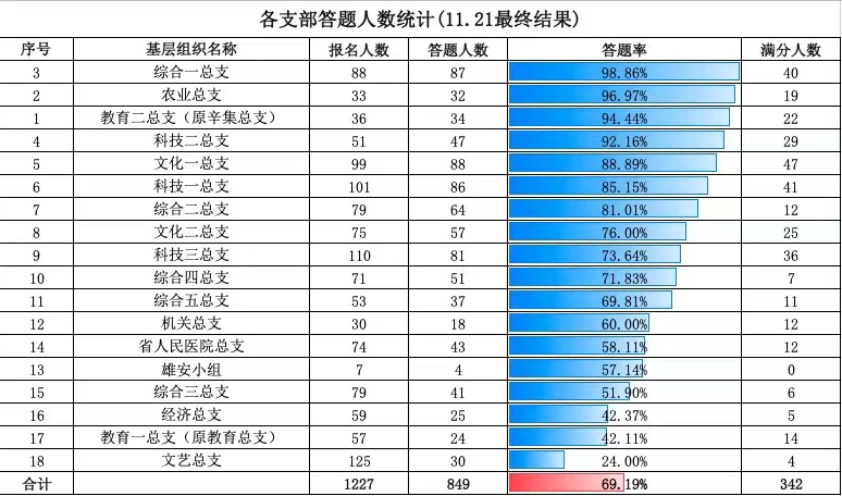 学深悟透、实干笃行——民盟河北省直工委深入学习宣传贯彻中共二十大精神(图5)