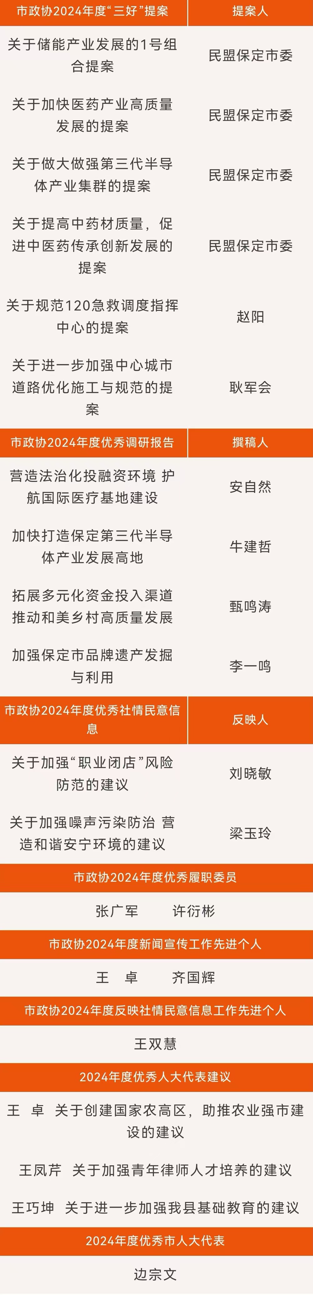喜报！民盟保定市委及多名盟员获表彰(图1)
